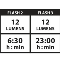 LUMIERE LEZYNE STRIP DRIVE AR -Subrosa Soldes capture d ecran 2022 09 16 a 17 21 54